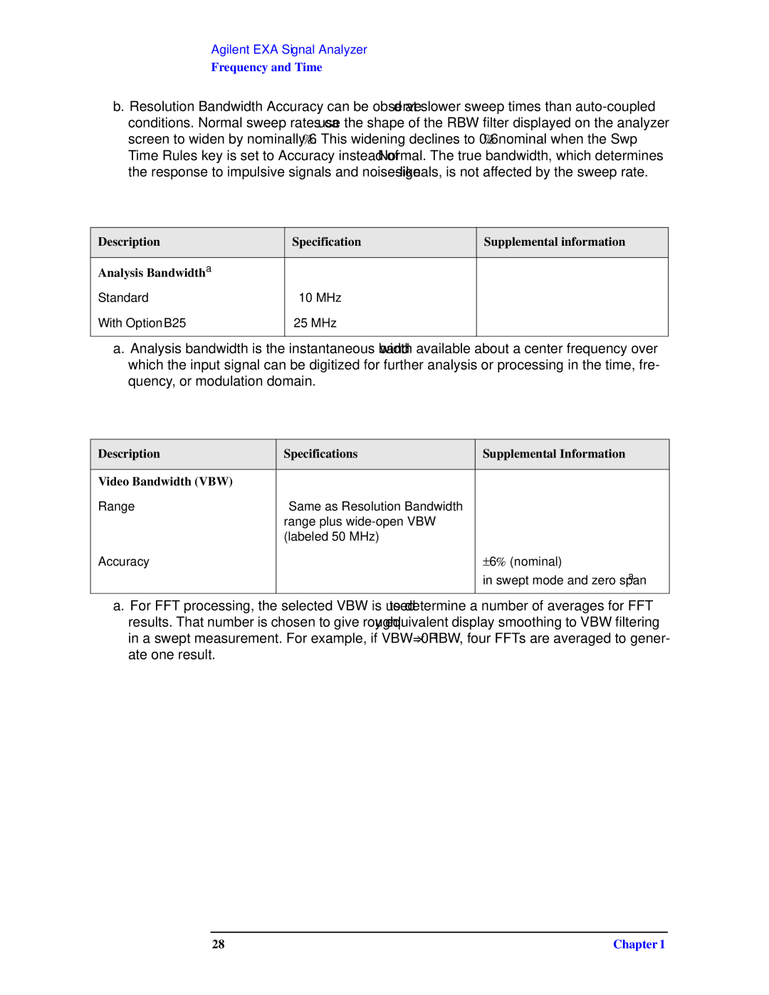 Agilent Technologies N9010A specifications Standard 10 MHz With Option B25 25 MHz 