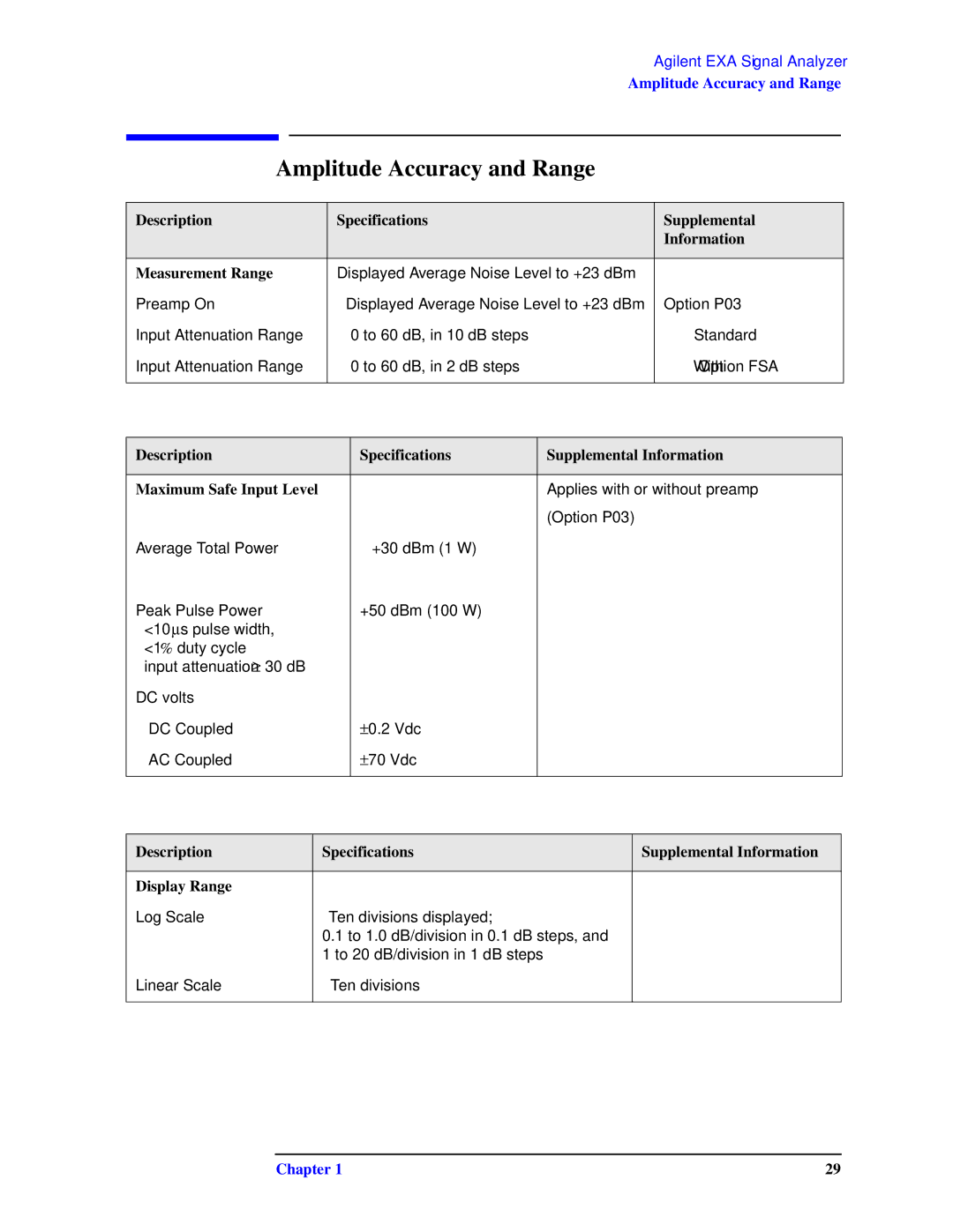 Agilent Technologies N9010A specifications Amplitude Accuracy and Range 