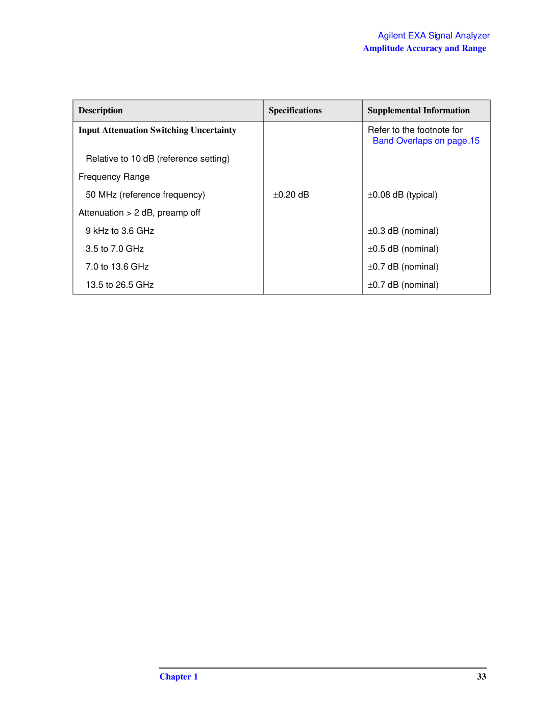 Agilent Technologies N9010A specifications Amplitude Accuracy and Range 