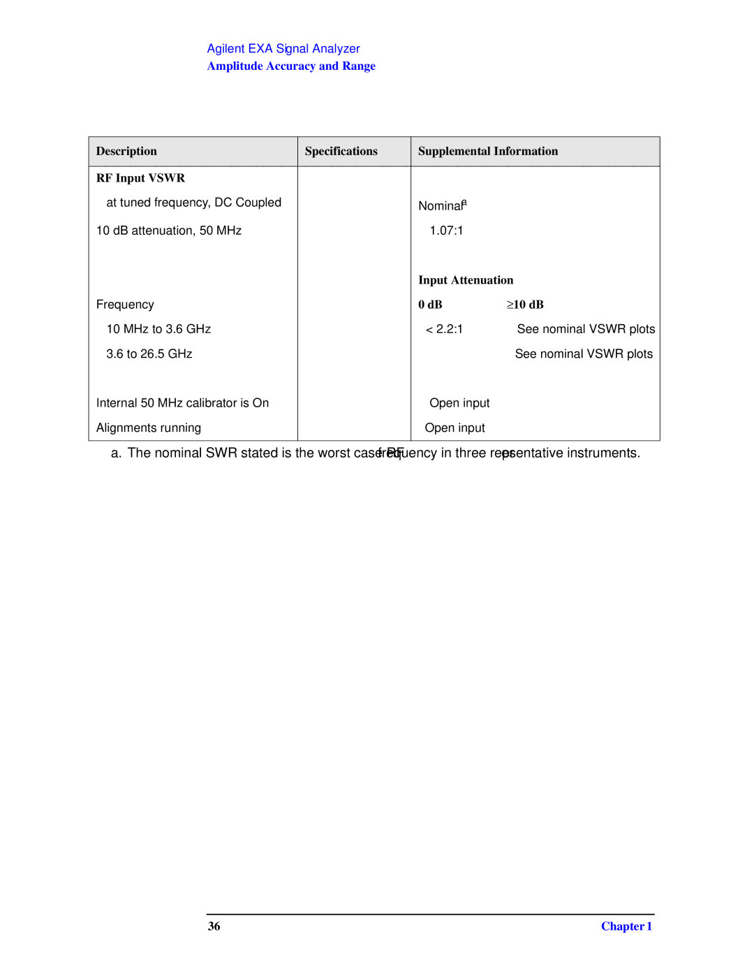 Agilent Technologies N9010A specifications Input Attenuation, ≥10 dB 