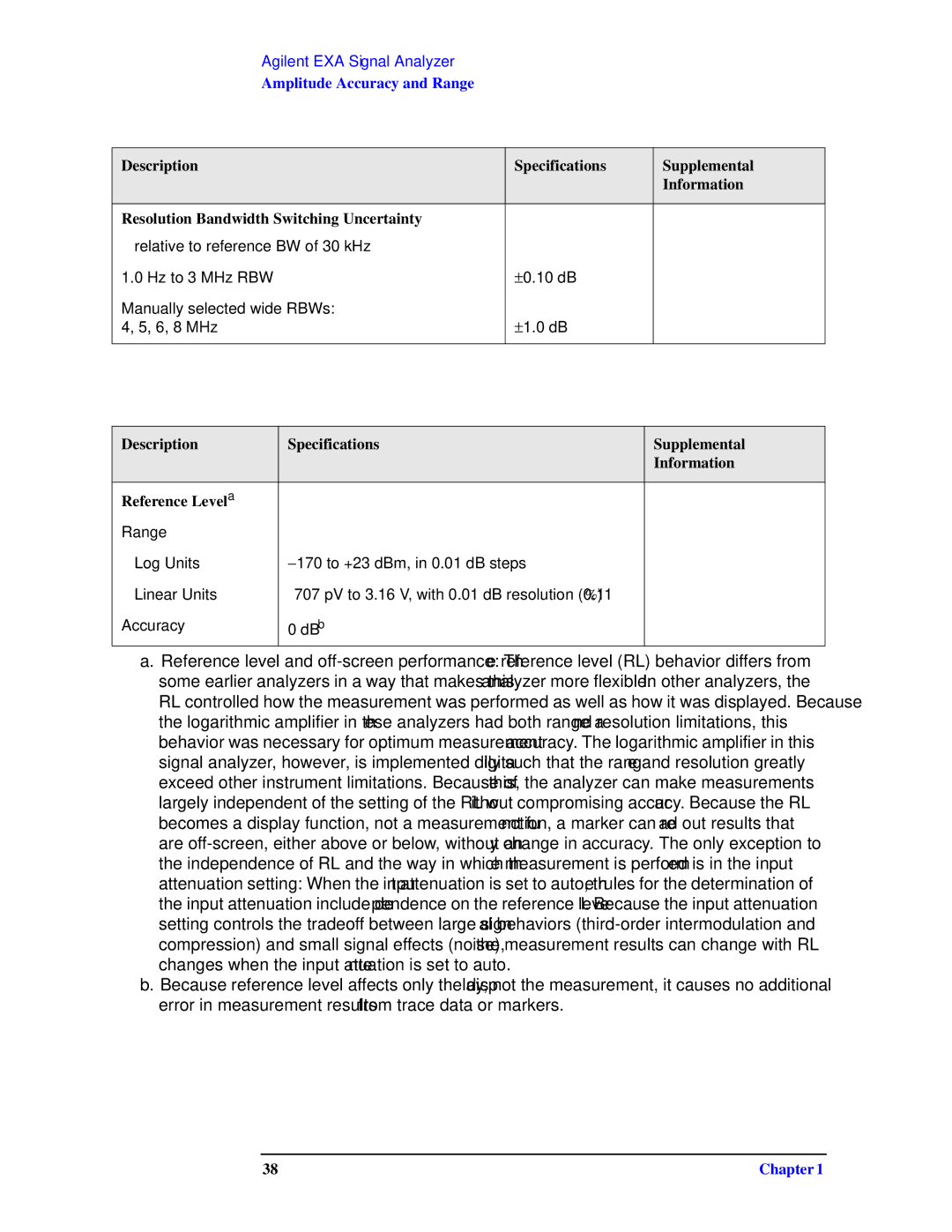 Agilent Technologies N9010A specifications Amplitude Accuracy and Range 