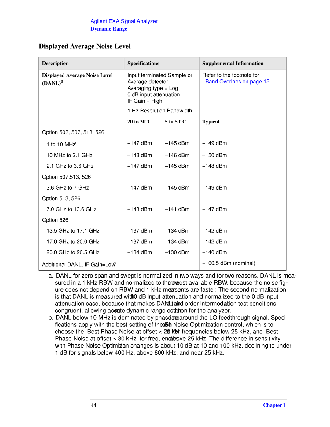 Agilent Technologies N9010A specifications DANLa, 20 to 30C To 50C Typical 