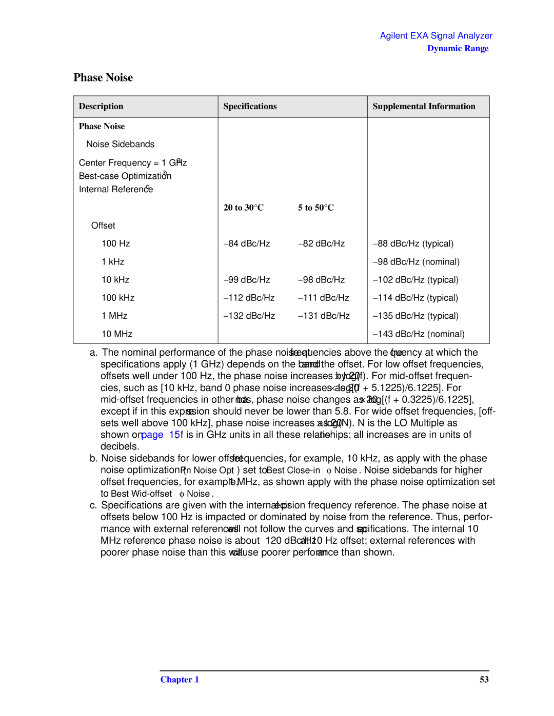 Agilent Technologies N9010A specifications Phase Noise, 20 to 30C To 50C 