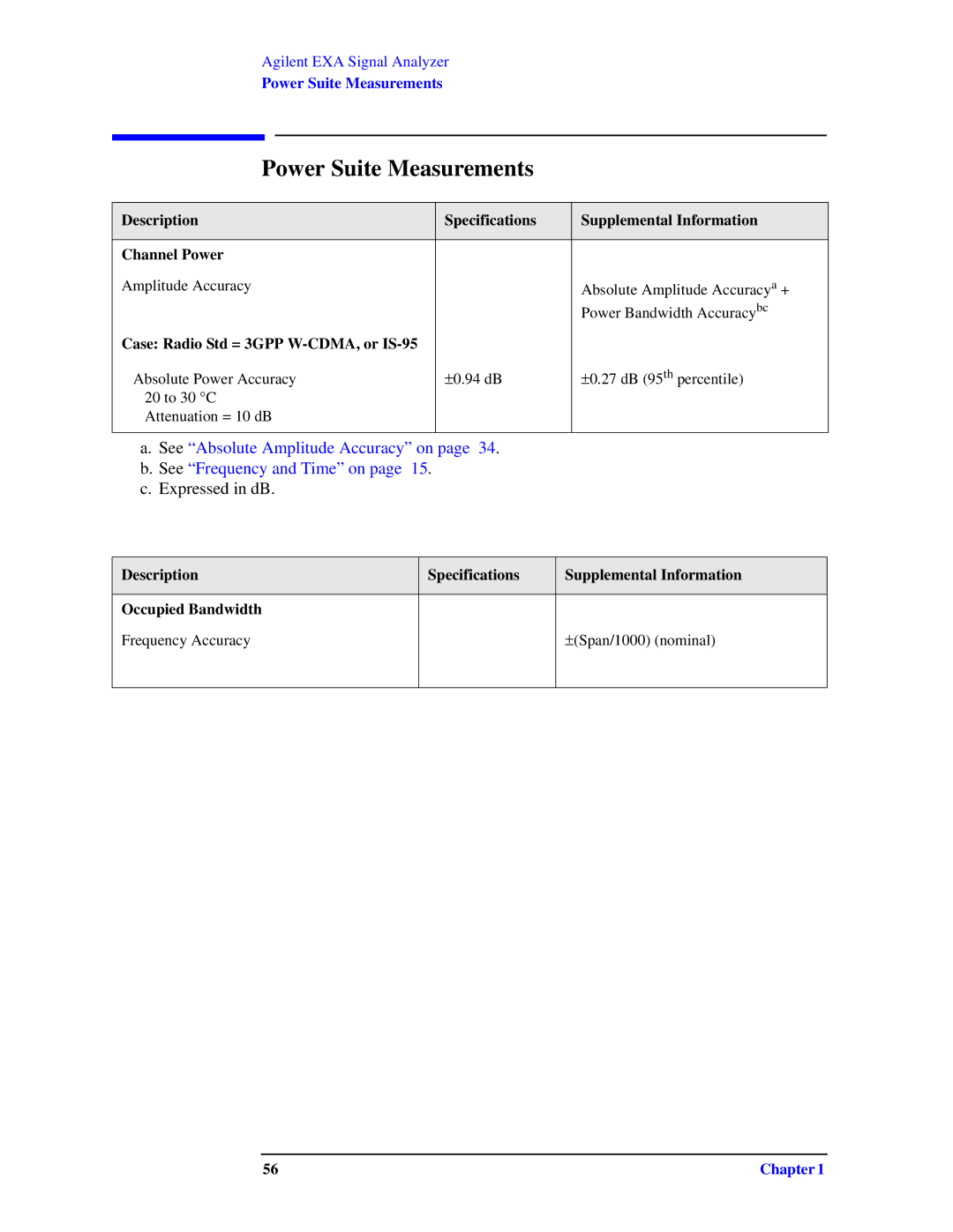 Agilent Technologies N9010A specifications Power Suite Measurements, Expressed in dB 