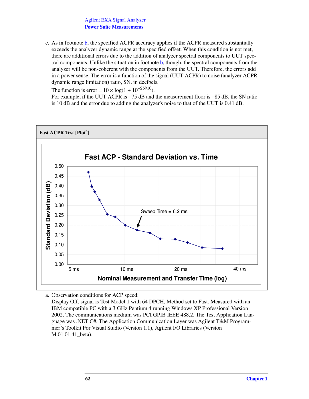 Agilent Technologies N9010A specifications Fast ACP Standard Deviation vs. Time, Fast Acpr Test Plota 