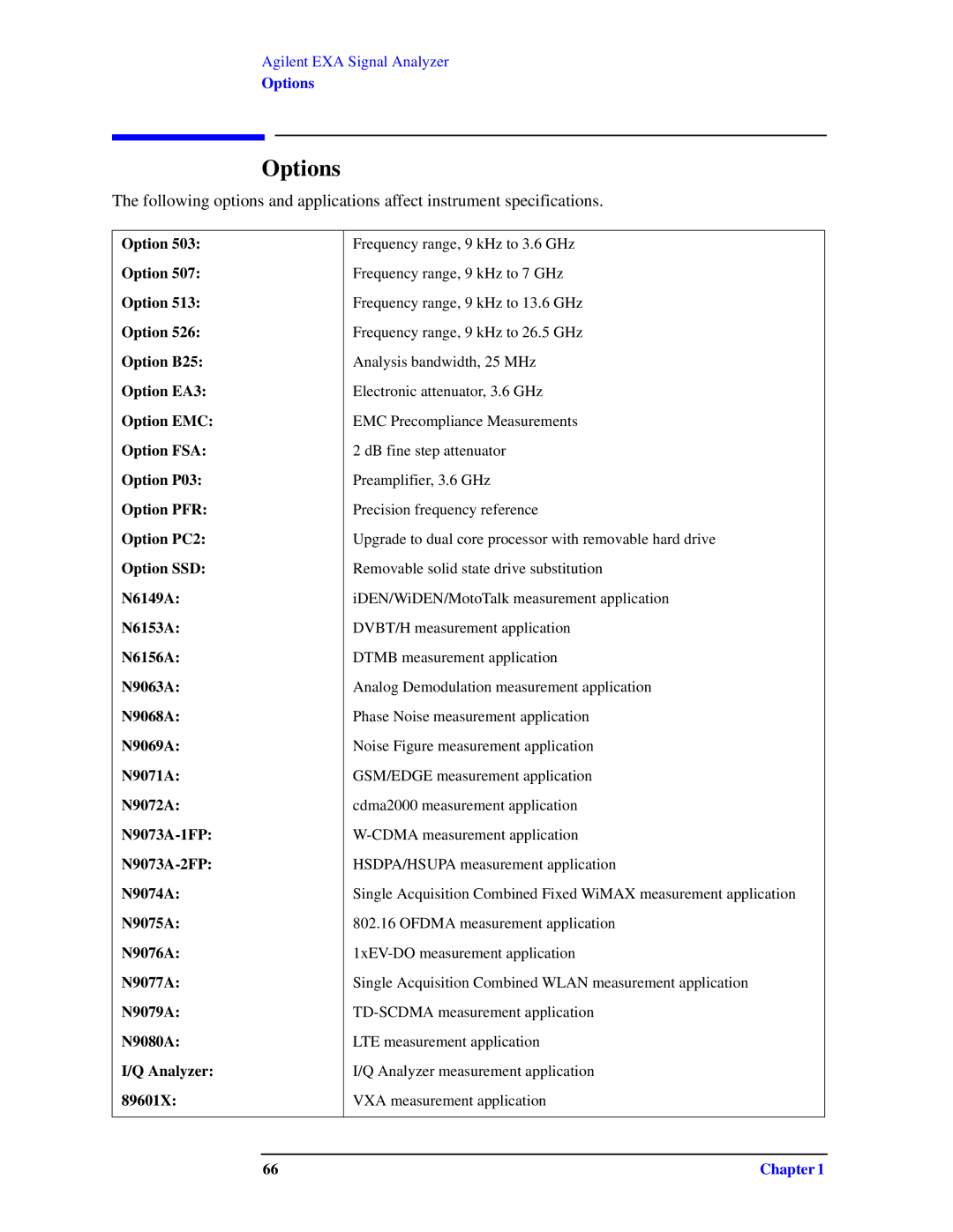 Agilent Technologies N9010A specifications Options 