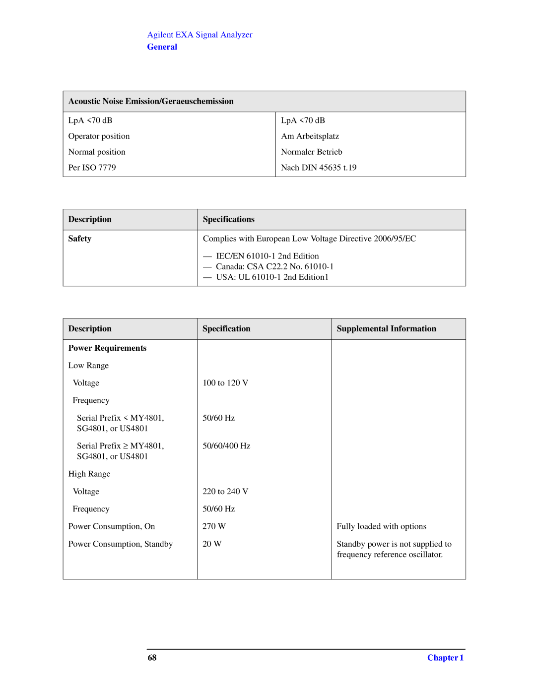 Agilent Technologies N9010A specifications Acoustic Noise Emission/Geraeuschemission, Description Specifications Safety 