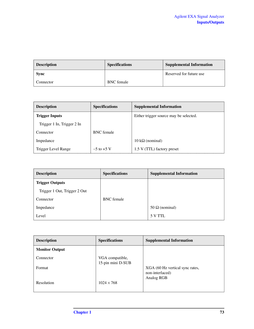 Agilent Technologies N9010A specifications Description Specifications Supplemental Information Sync 