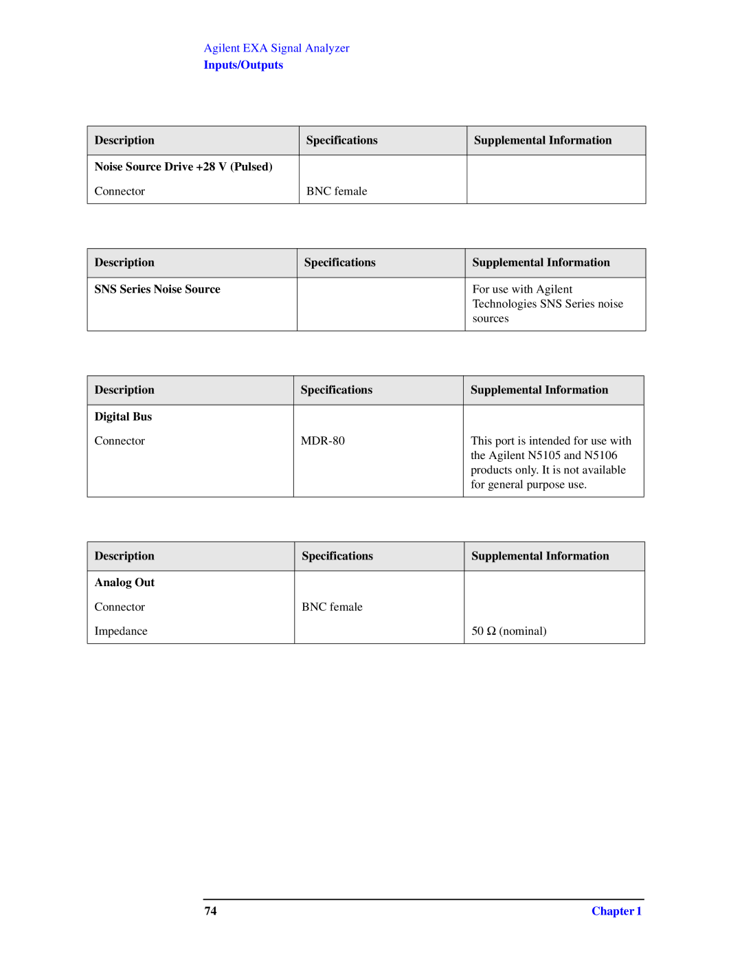 Agilent Technologies N9010A specifications Inputs/Outputs 