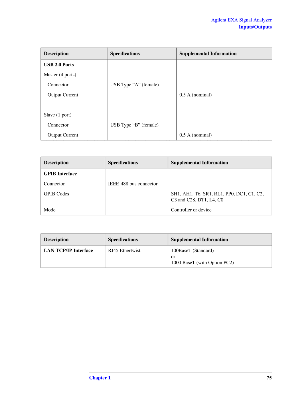 Agilent Technologies N9010A specifications RJ45 Ethertwist 100BaseT Standard BaseT with Option PC2 