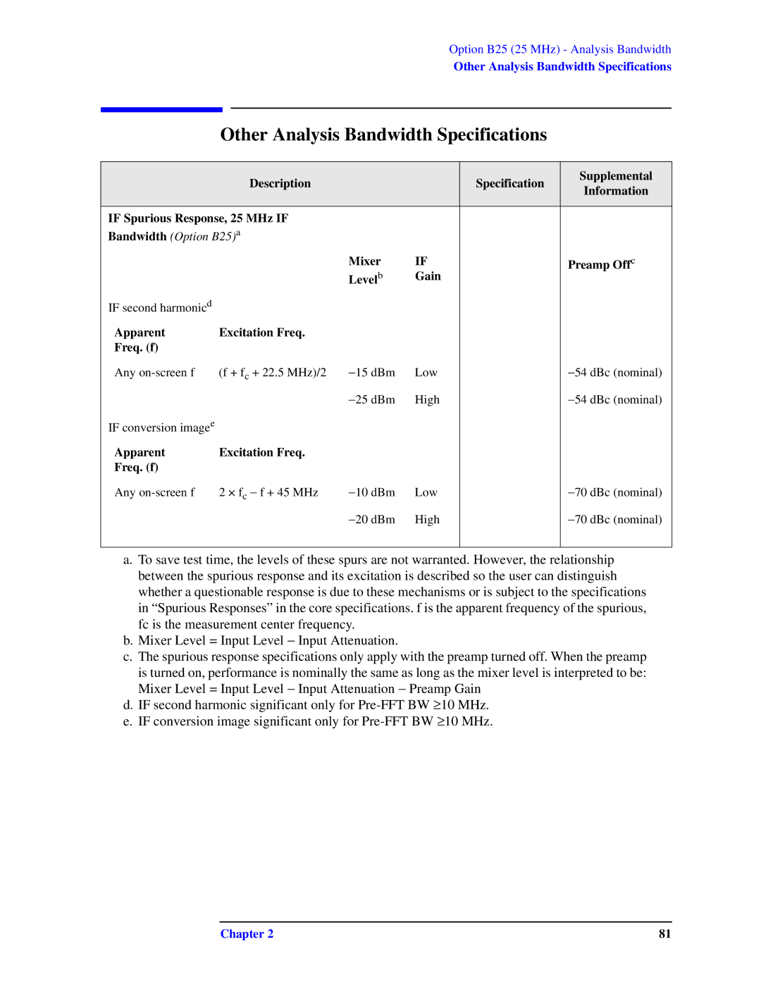 Agilent Technologies N9010A specifications Other Analysis Bandwidth Specifications, Apparent Excitation Freq Freq. f 