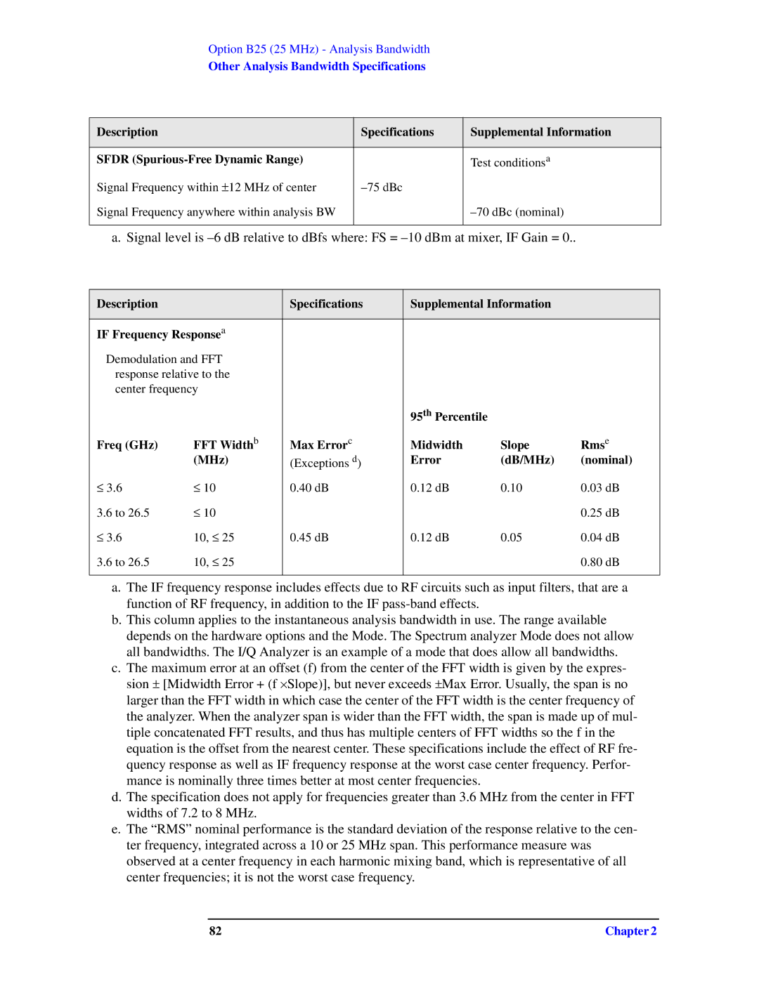 Agilent Technologies N9010A specifications Test conditionsa 