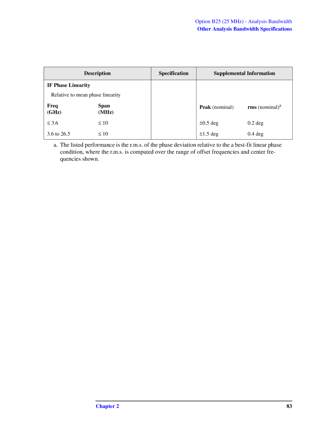 Agilent Technologies N9010A specifications Freq Span, GHz MHz 