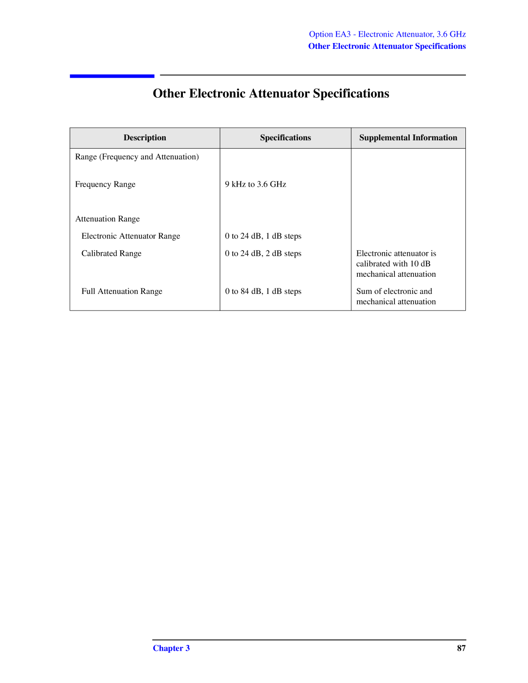 Agilent Technologies N9010A specifications Other Electronic Attenuator Specifications 