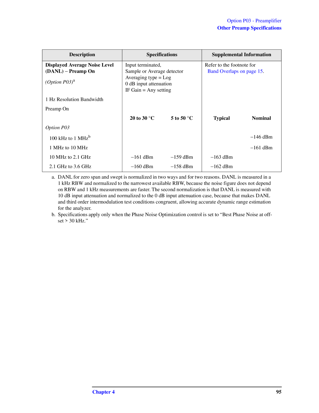 Agilent Technologies N9010A specifications Danl − Preamp On, 20 to 30 C To 50 C Typical Nominal 