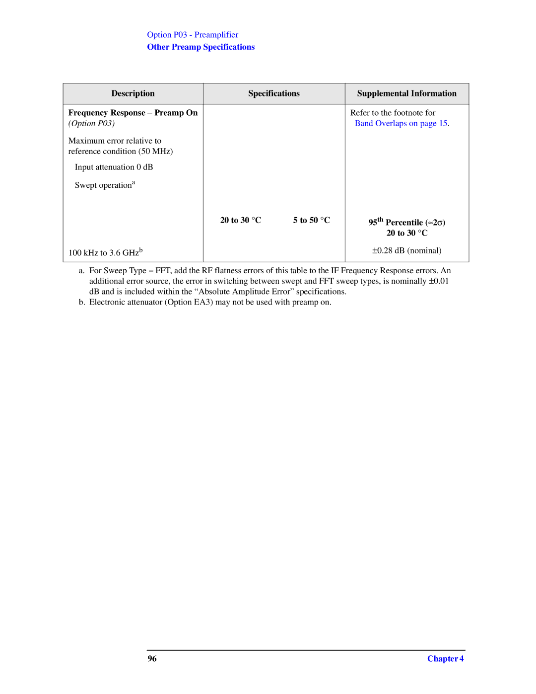 Agilent Technologies N9010A specifications Option P03, KHz to 3.6 GHzb ±0.28 dB nominal 