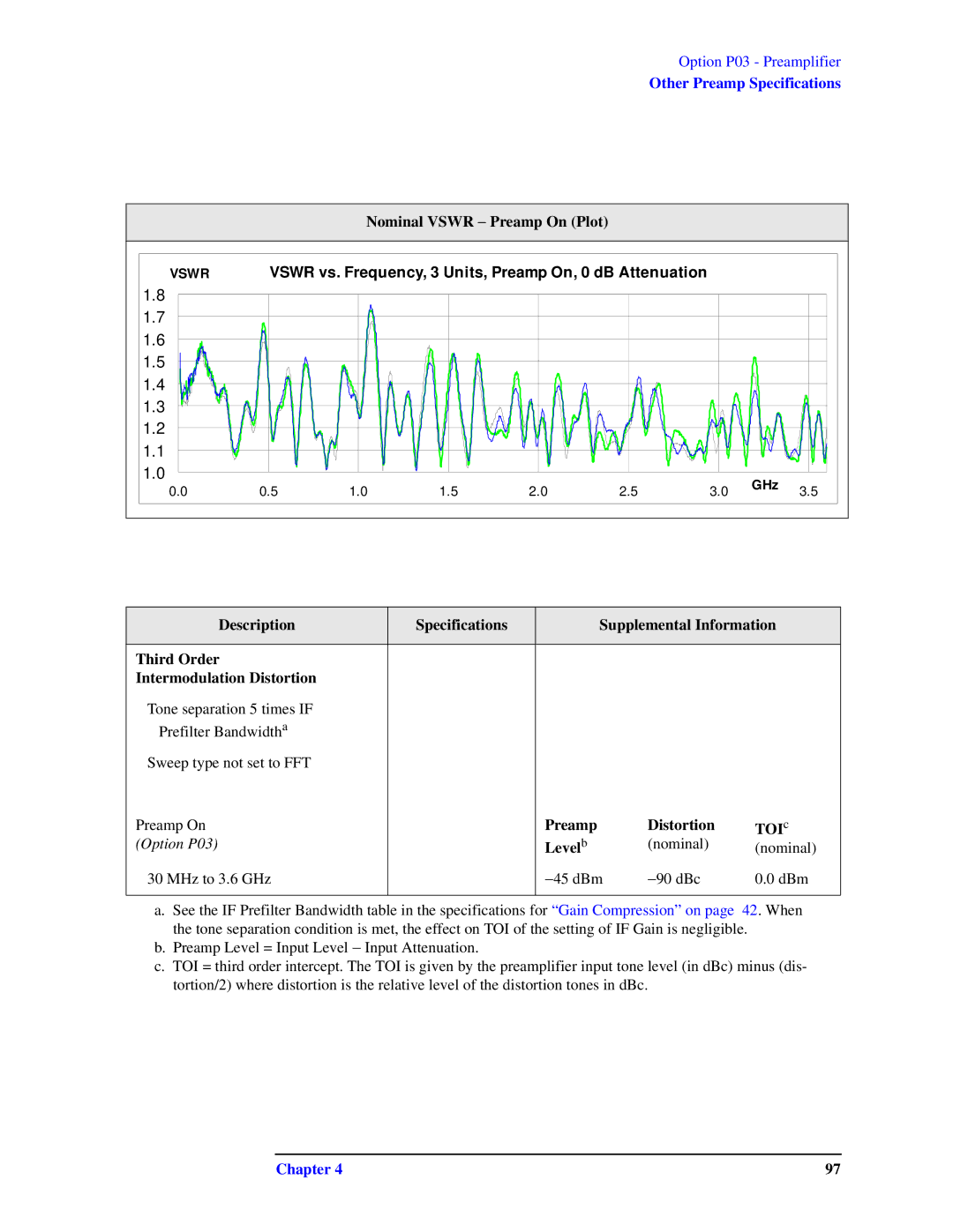 Agilent Technologies N9010A specifications Nominal Vswr − Preamp On Plot, Preamp Distortion TOI c, Level b 