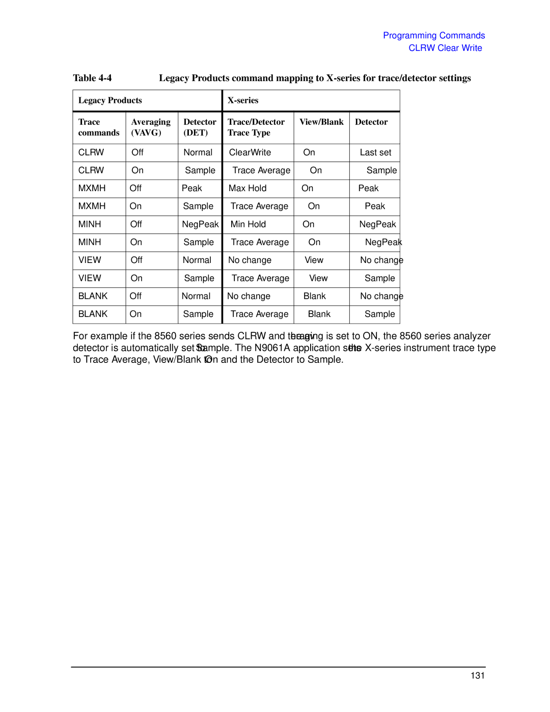 Agilent Technologies N9030a manual 131 