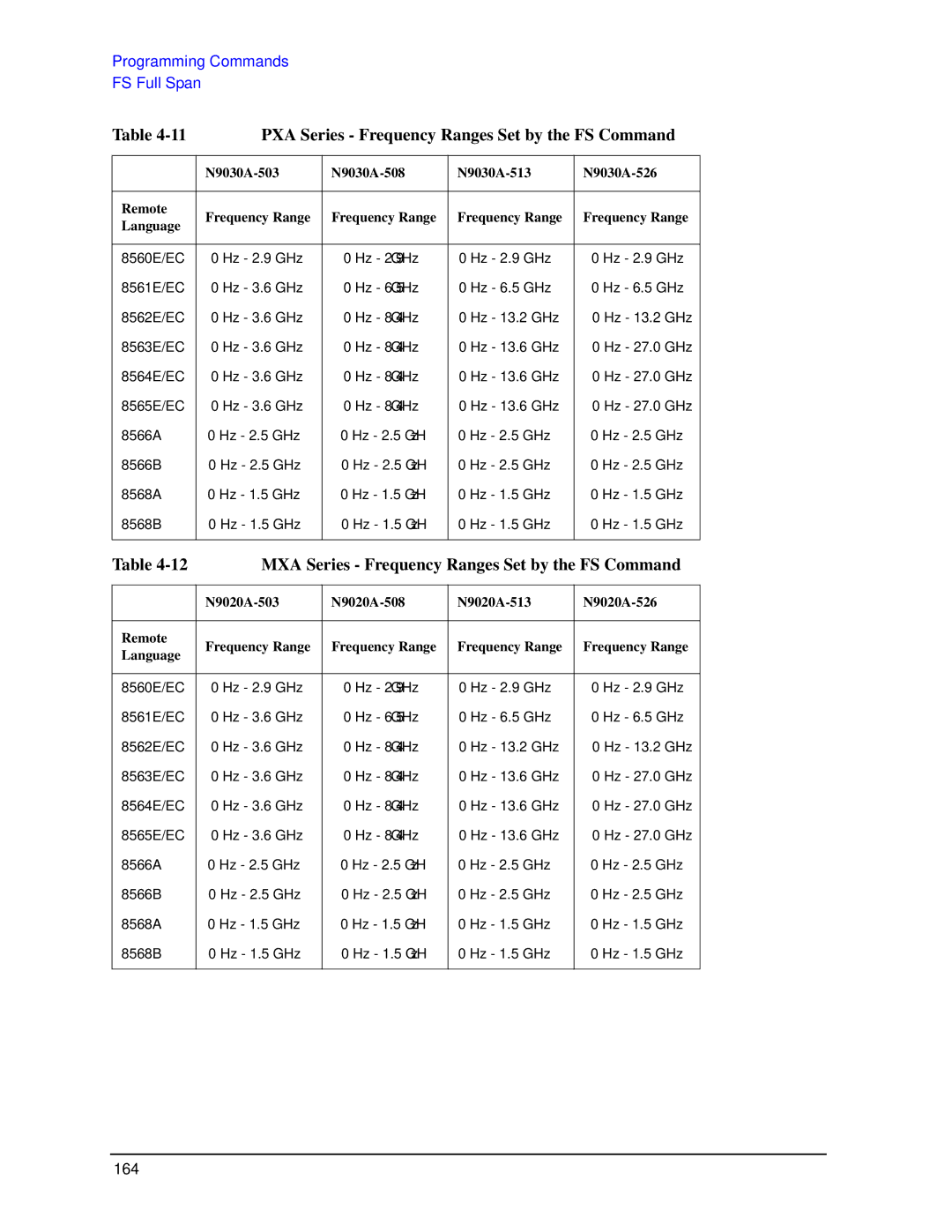 Agilent Technologies N9030a manual PXA Series Frequency Ranges Set by the FS Command 