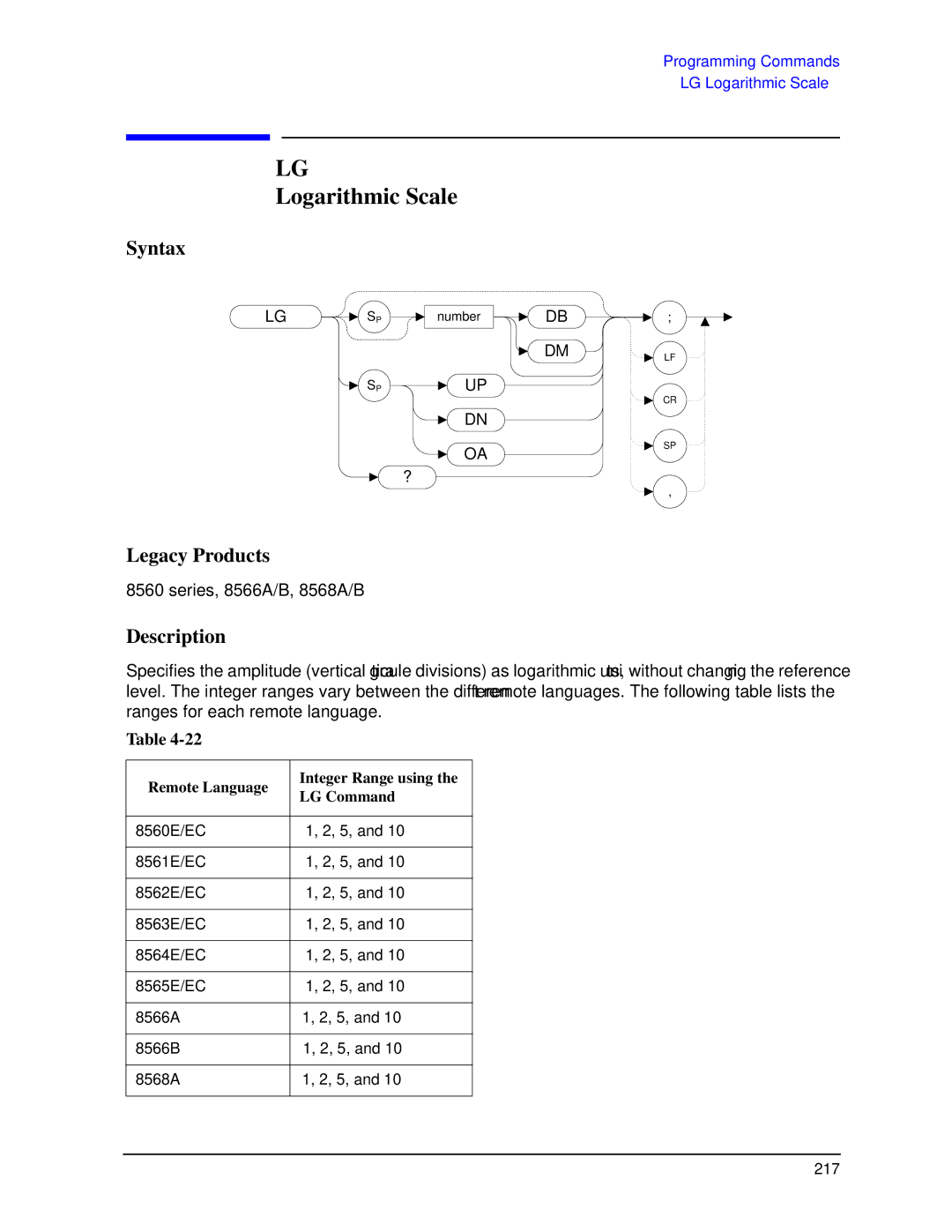 Agilent Technologies N9030a manual Logarithmic Scale 