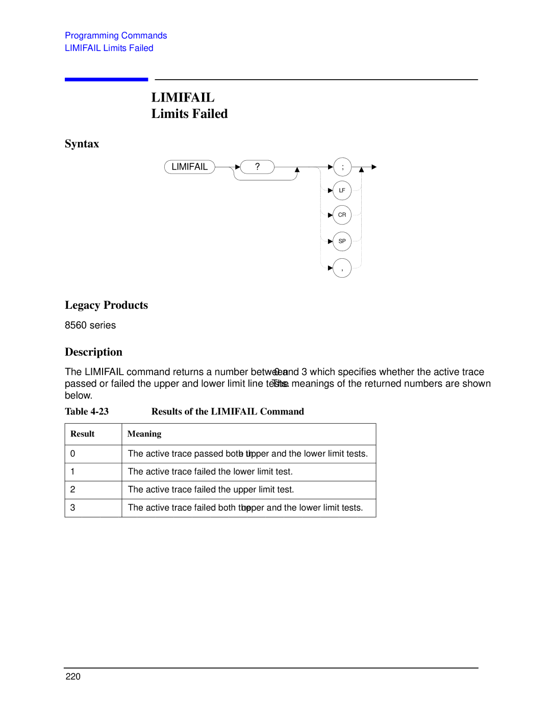 Agilent Technologies N9030a manual Limits Failed, Results of the Limifail Command 