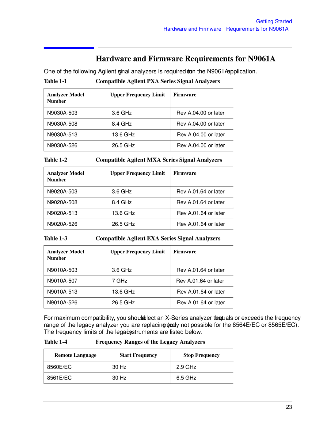 Agilent Technologies N9030a Hardware and Firmware Requirements for N9061A, Compatible Agilent PXA Series Signal Analyzers 