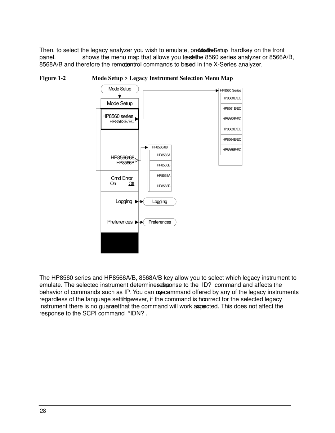 Agilent Technologies N9030a manual Mode Setup Legacy Instrument Selection Menu Map 