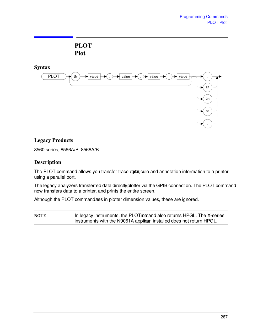 Agilent Technologies N9030a manual Plot 