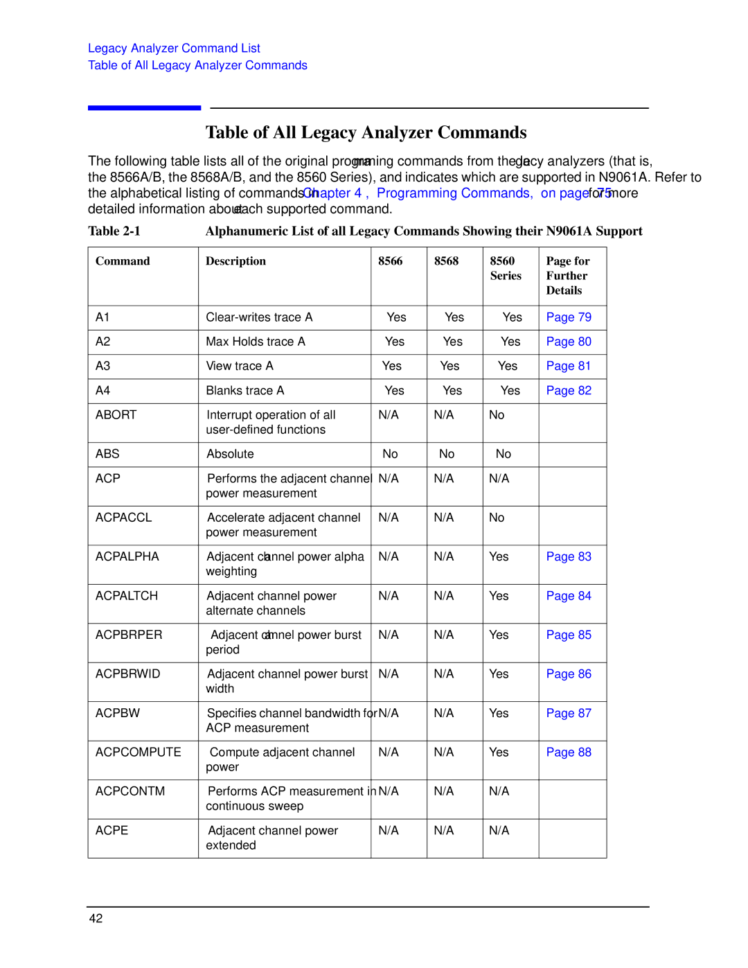 Agilent Technologies N9030a manual Table of All Legacy Analyzer Commands 