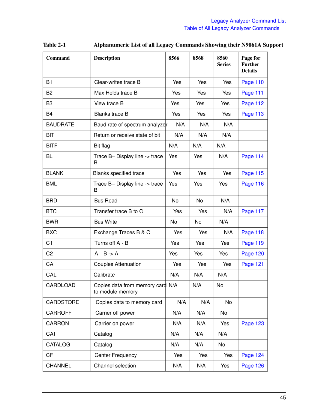 Agilent Technologies N9030a manual Baudrate 