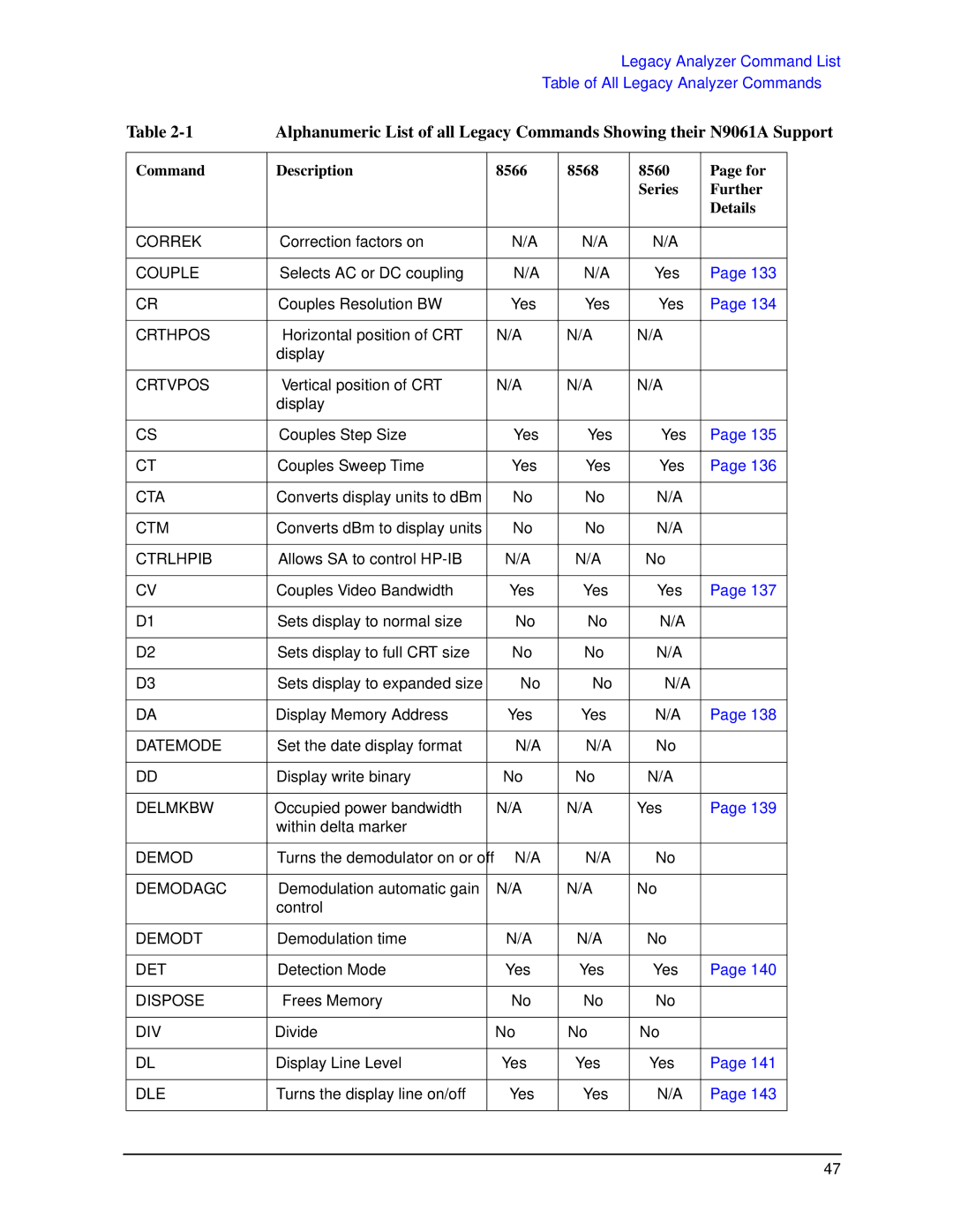 Agilent Technologies N9030a manual Correk 