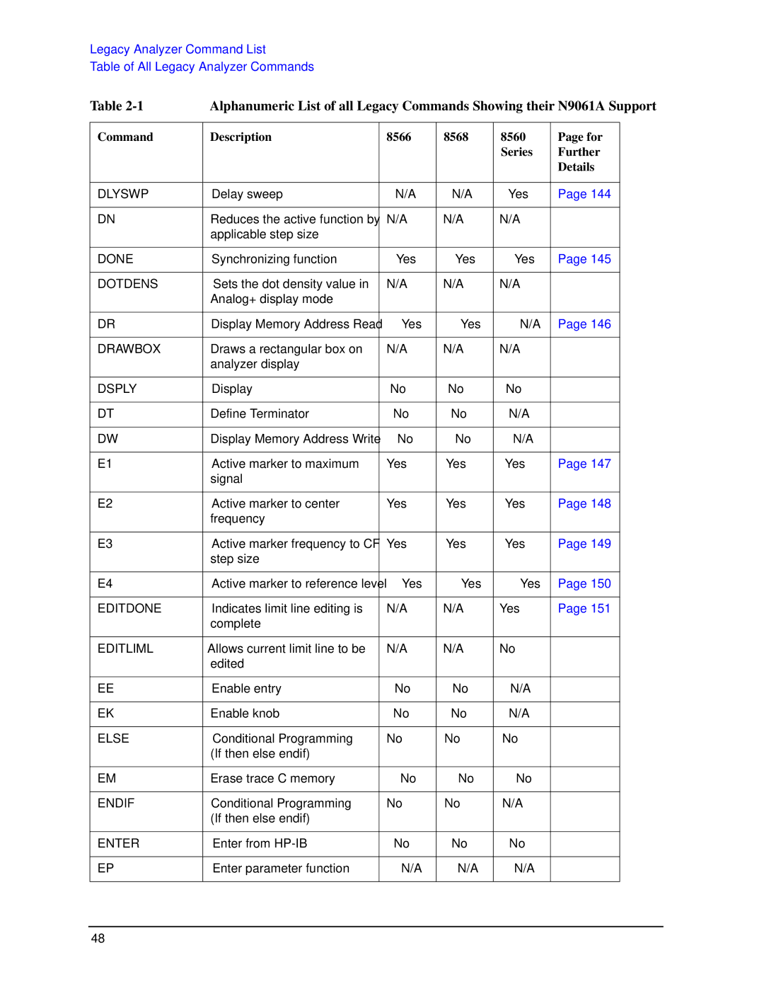 Agilent Technologies N9030a manual Dlyswp 