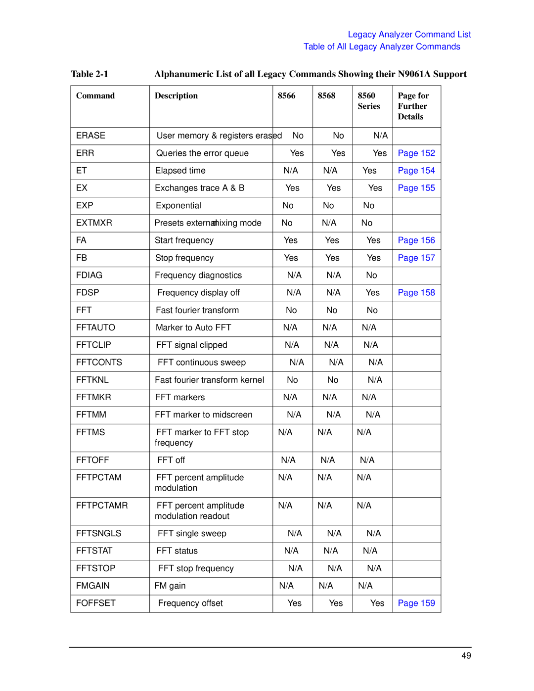 Agilent Technologies N9030a manual Erase 