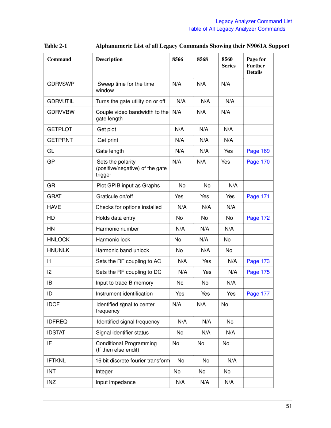 Agilent Technologies N9030a manual Gdrvswp 