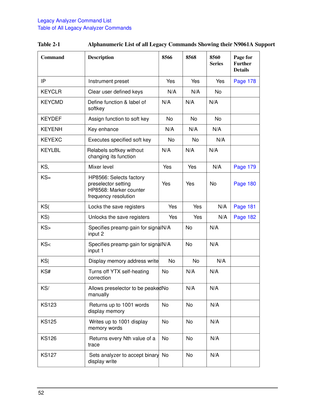 Agilent Technologies N9030a manual Keyclr 