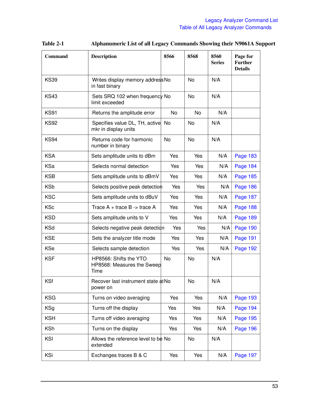 Agilent Technologies N9030a manual Ksa 