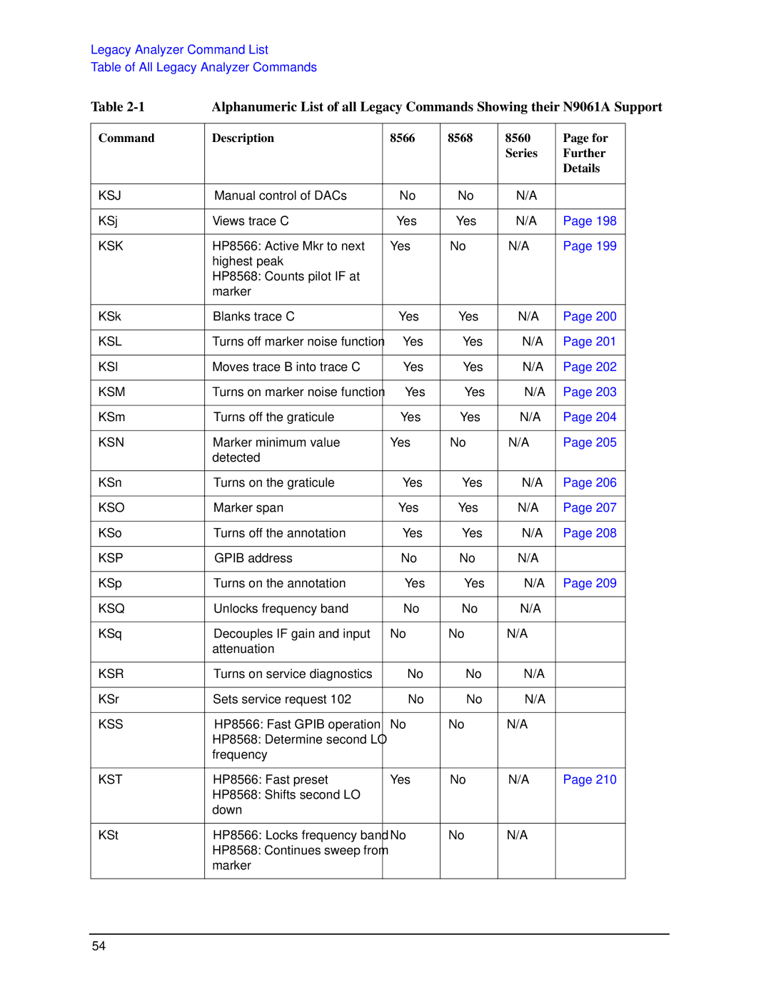 Agilent Technologies N9030a manual Ksj 