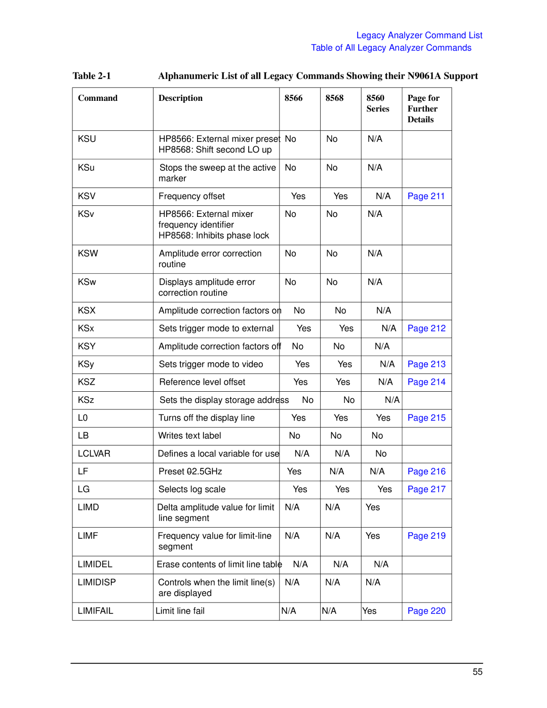 Agilent Technologies N9030a manual Ksw 