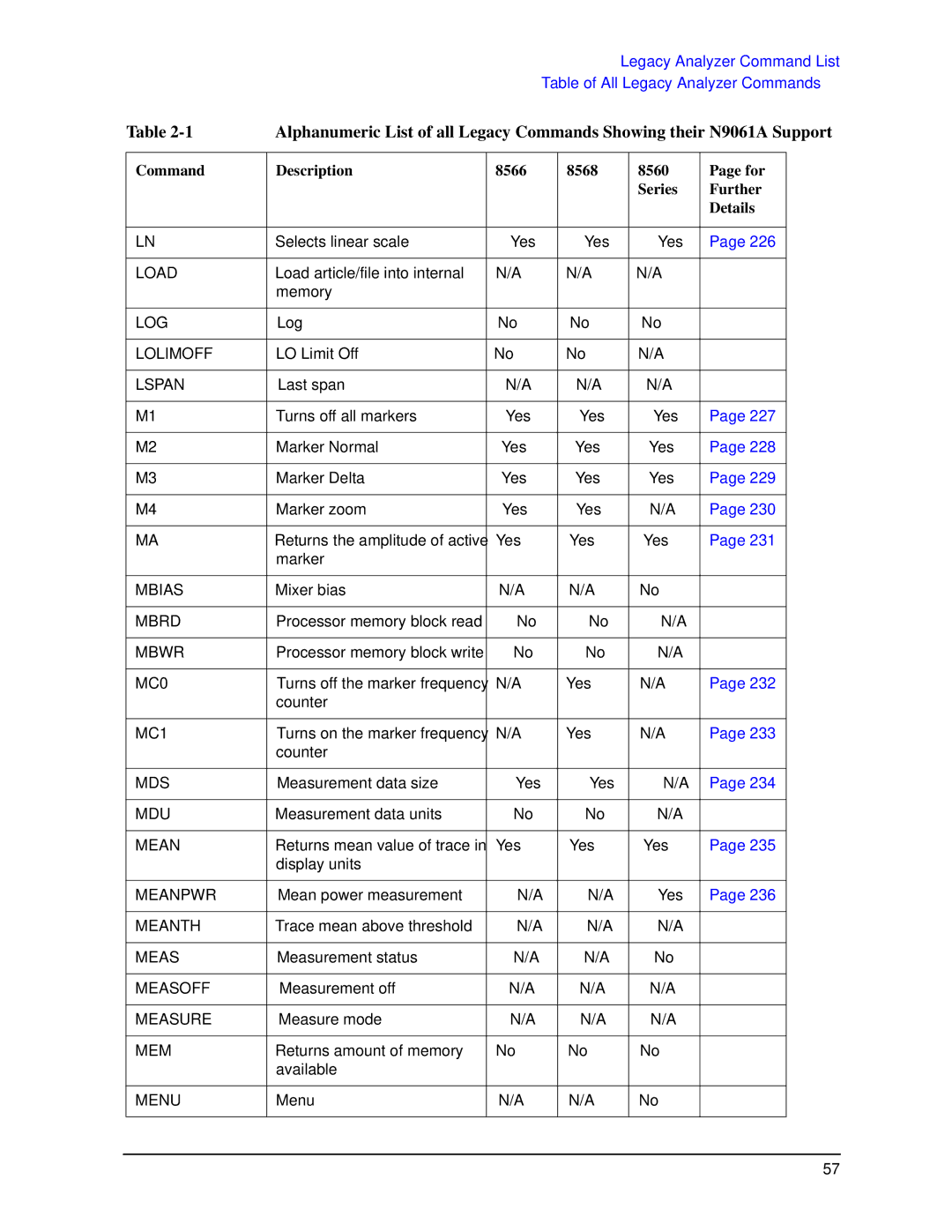 Agilent Technologies N9030a manual Load 