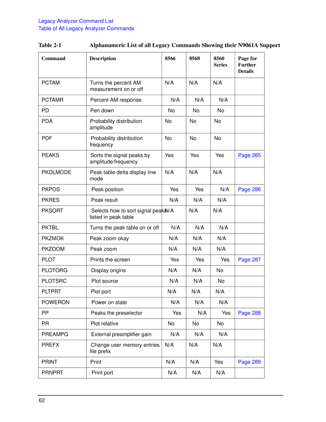 Agilent Technologies N9030a manual Pctam 