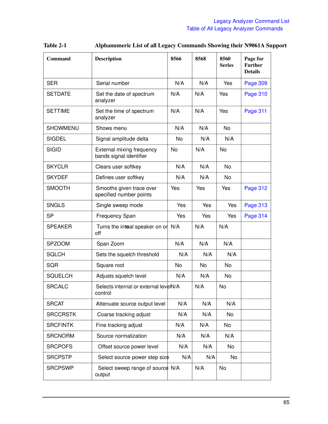 Agilent Technologies N9030a manual Ser 