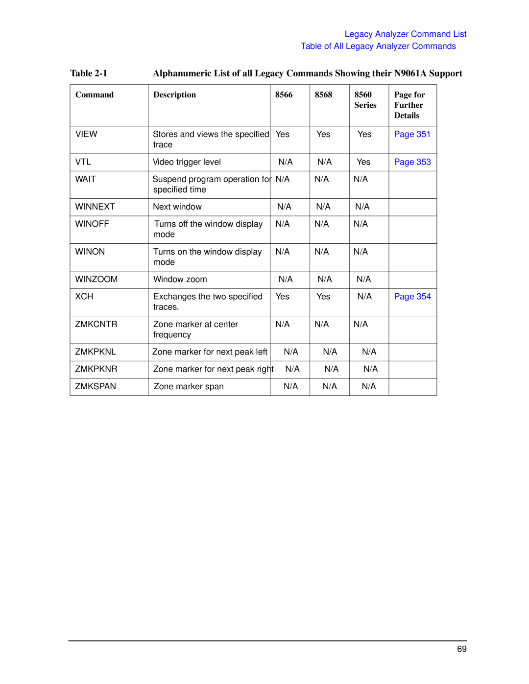 Agilent Technologies N9030a manual View 