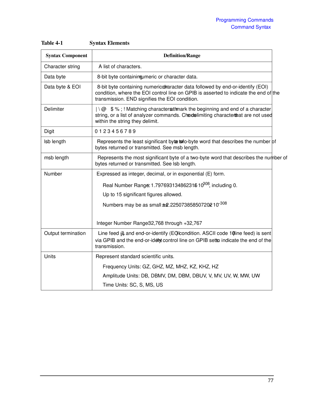 Agilent Technologies N9030a manual Syntax Elements 