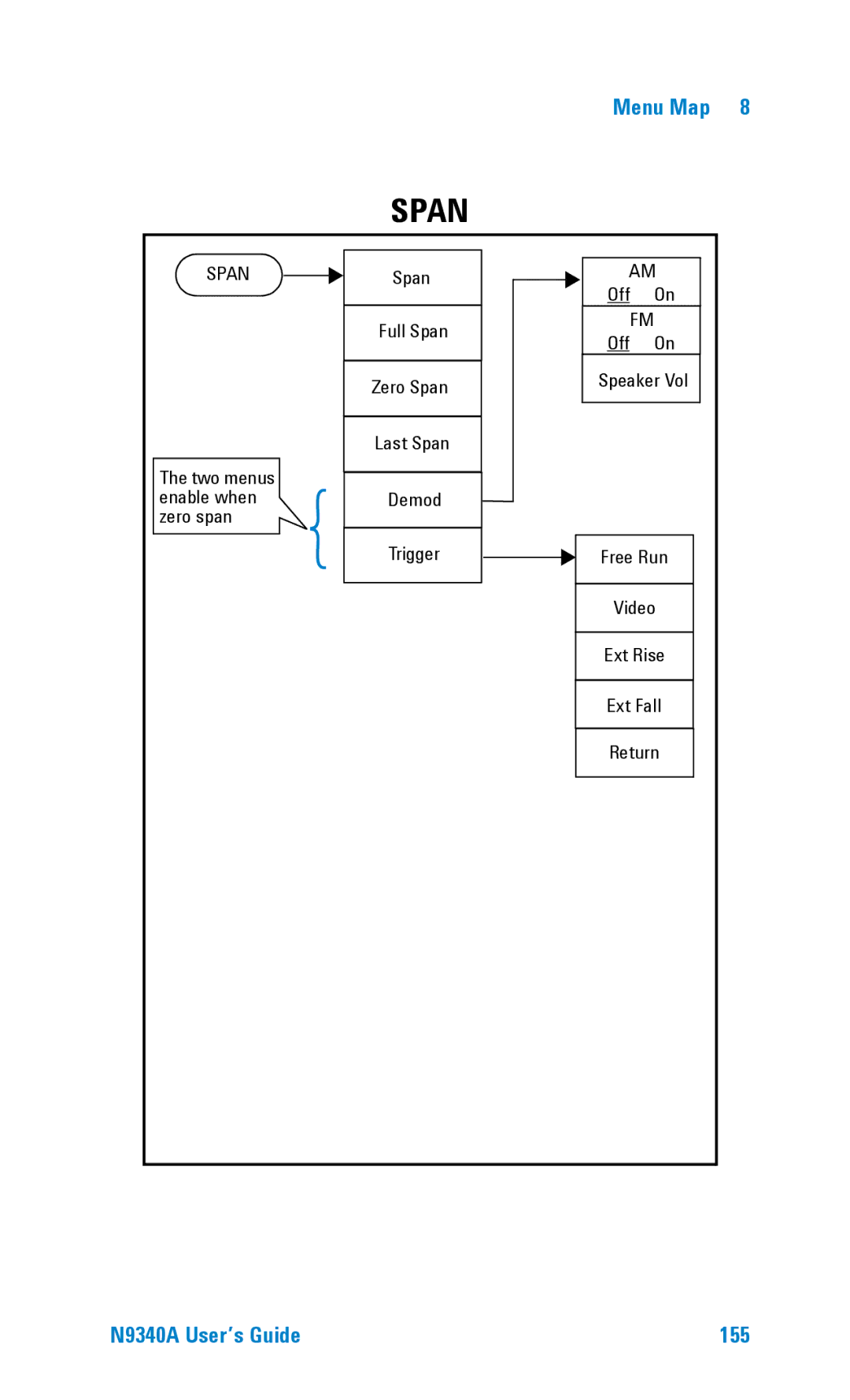 Agilent Technologies N9340A manual Span 