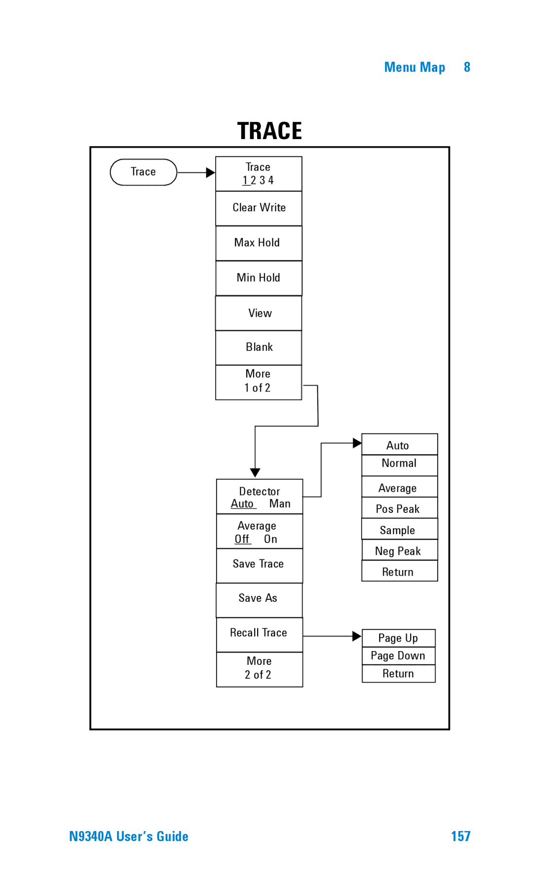 Agilent Technologies N9340A manual Trace 