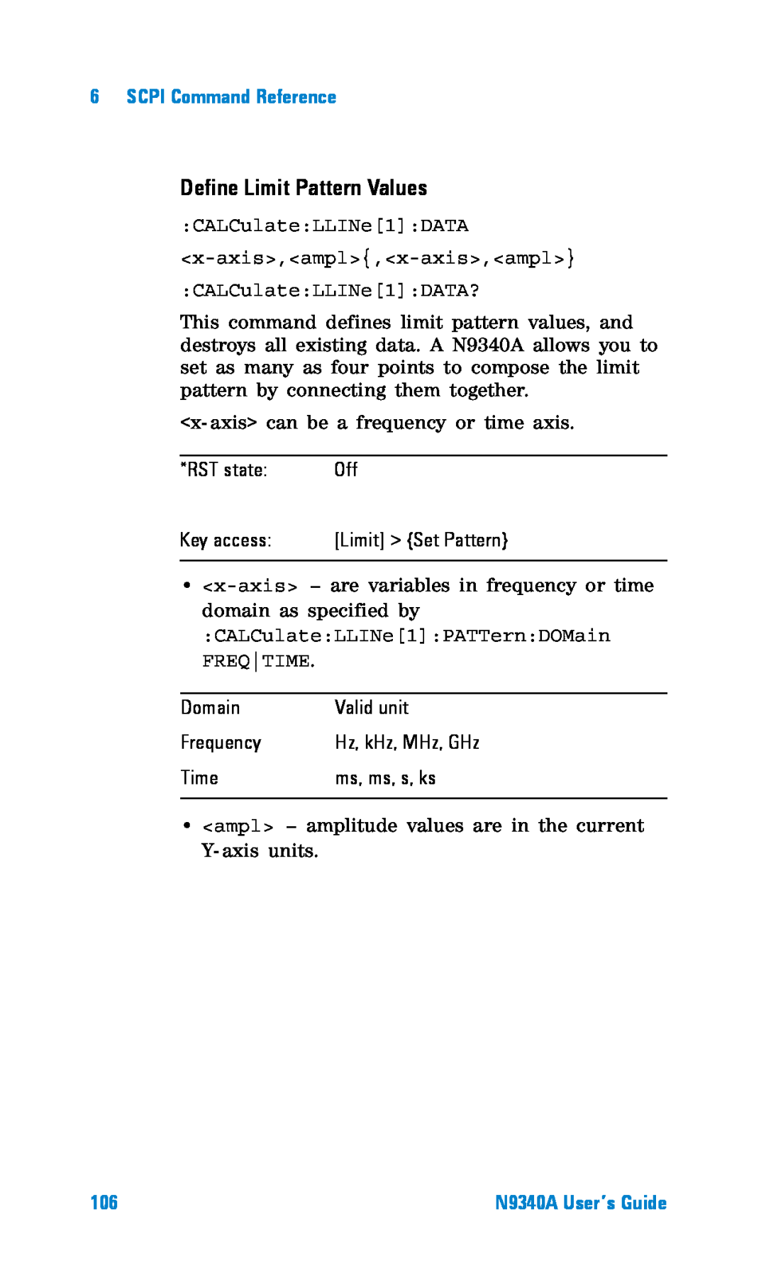 Agilent Technologies N9340A manual Define Limit Pattern Values, SCPI Command Reference 