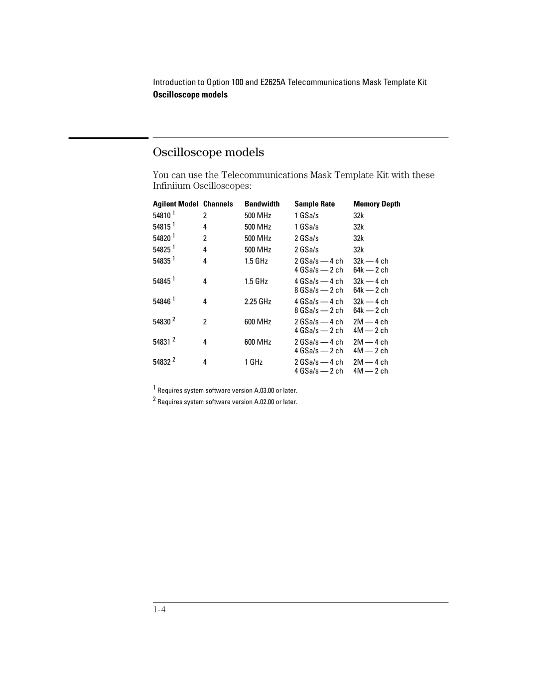 Agilent Technologies Option 100, E2625A manual Oscilloscope models, Channels Bandwidth Sample Rate 