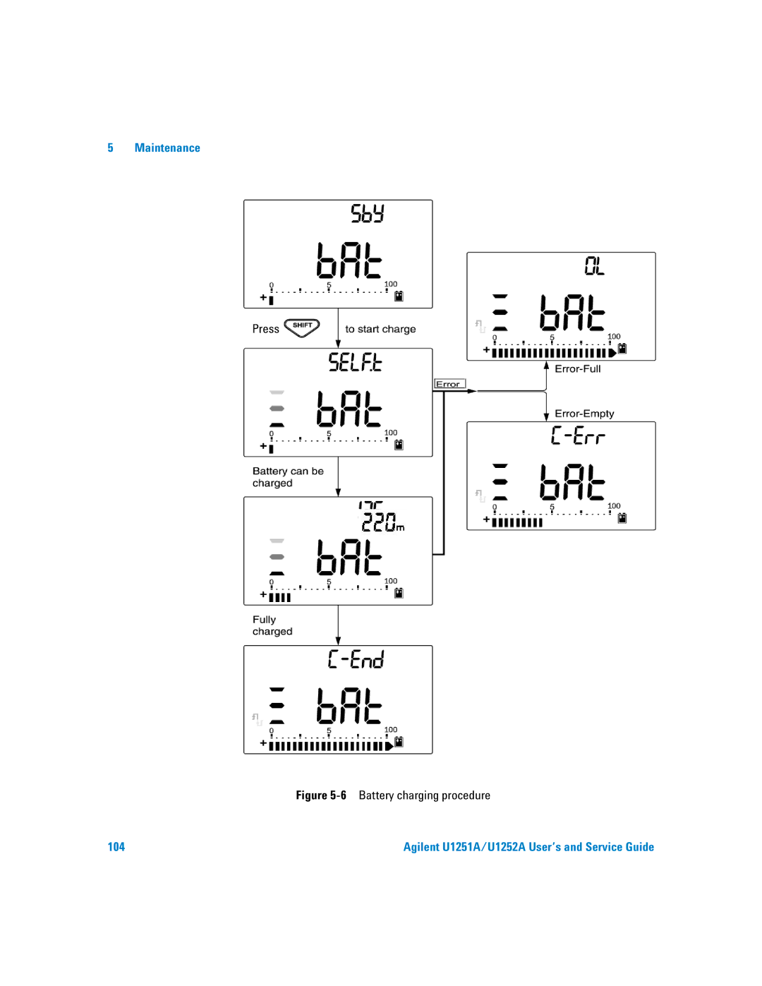 Agilent Technologies U1251A manual 6Battery charging procedure 