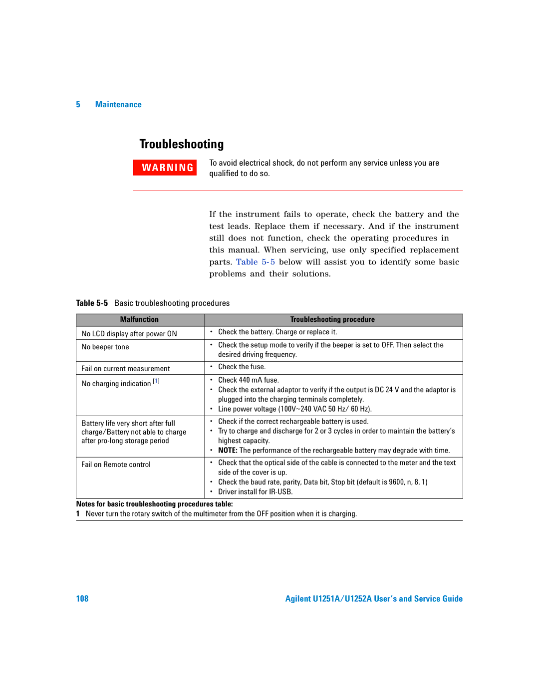 Agilent Technologies U1251A manual 5Basic troubleshooting procedures, Malfunction Troubleshooting procedure 