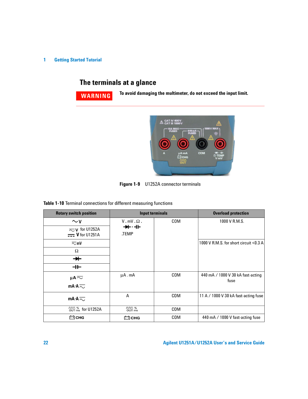 Agilent Technologies U1251A manual Terminals at a glance, Rotary switch position Input terminals Overload protection 